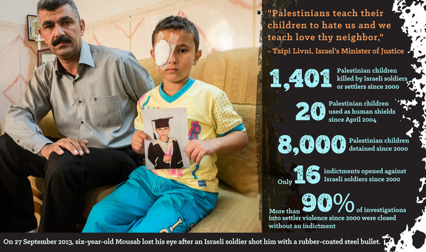 infographics palestinian children killed